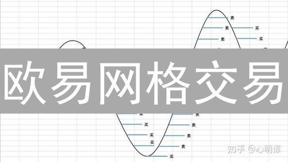 欧易网格交易：掌握技巧，震荡行情也能盈利！