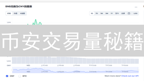 币安交易量秘籍：新手到高手的进阶指南【实战篇】