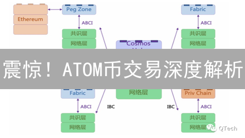震惊！ATOM币交易深度解析：新手到高手的进阶之路，不看后悔！