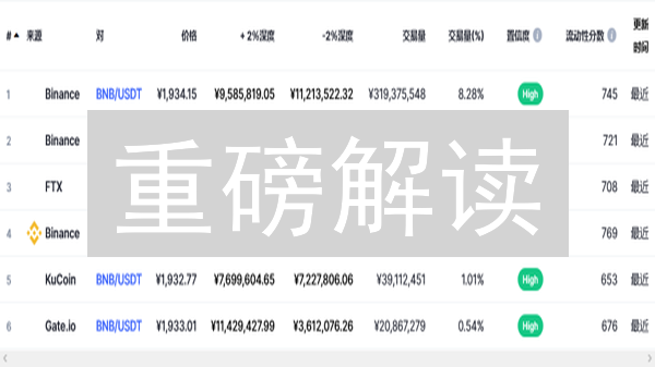 重磅解读：币安BNB公告深度剖析，助您把握投资机遇！