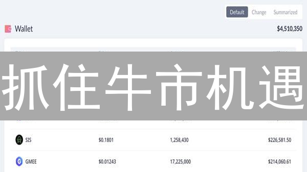 抓住牛市机遇：Binance/OKX 加密货币趋势分析实战指南！