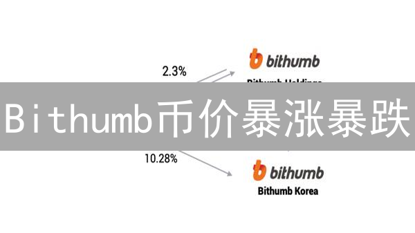 Bithumb币价暴涨暴跌？韩国韭菜必看预警！