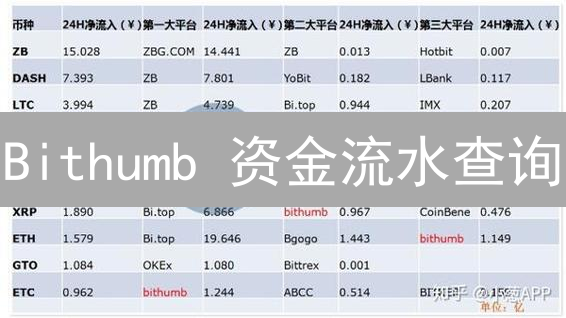 Bithumb 资金流水查询：90%的人不知道的对比技巧