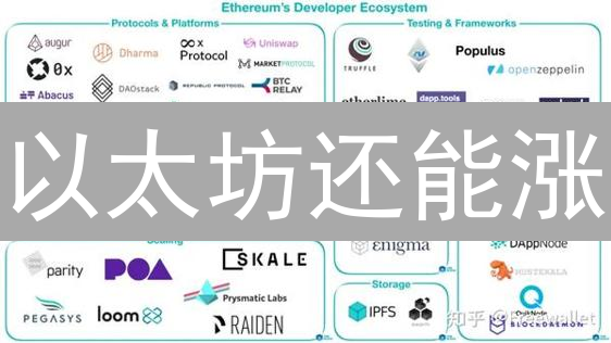 以太坊还能涨？ETH深度分析：抓住翻倍机会！