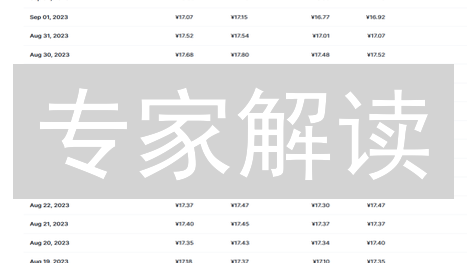 专家解读：HTX交易所USDT兑换比例及最佳策略（2024最新）