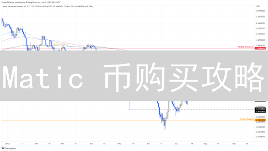 Matic 币购买攻略：Bigone 交易所有何玄机？