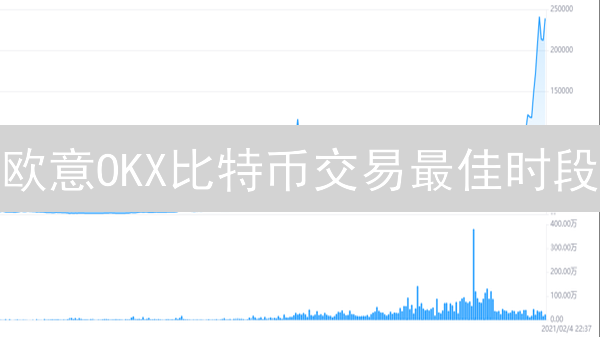 欧意OKX比特币交易最佳时段：权威分析与交易策略指南