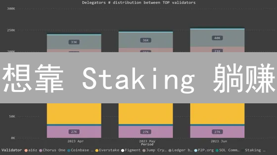 想靠 Staking 躺赚？欧易 SOL/ADA 收益大揭秘！你准备好了吗？