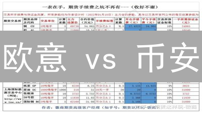 欧意 vs 币安：手续费大战，哪个更划算？交易者必看！
